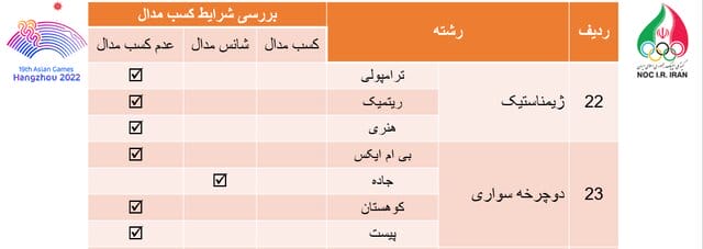 دوچرخه سواری ایران بدون وعده های عجیب و غریب در بازی های آسیایی