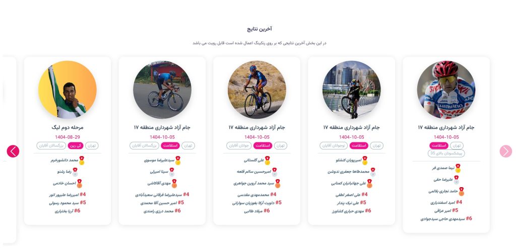 پنل مسابقات دوچرخه سواری